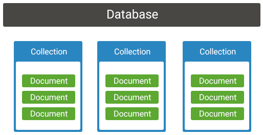 MongoDB Collection Basics Tutorial KoderHQ